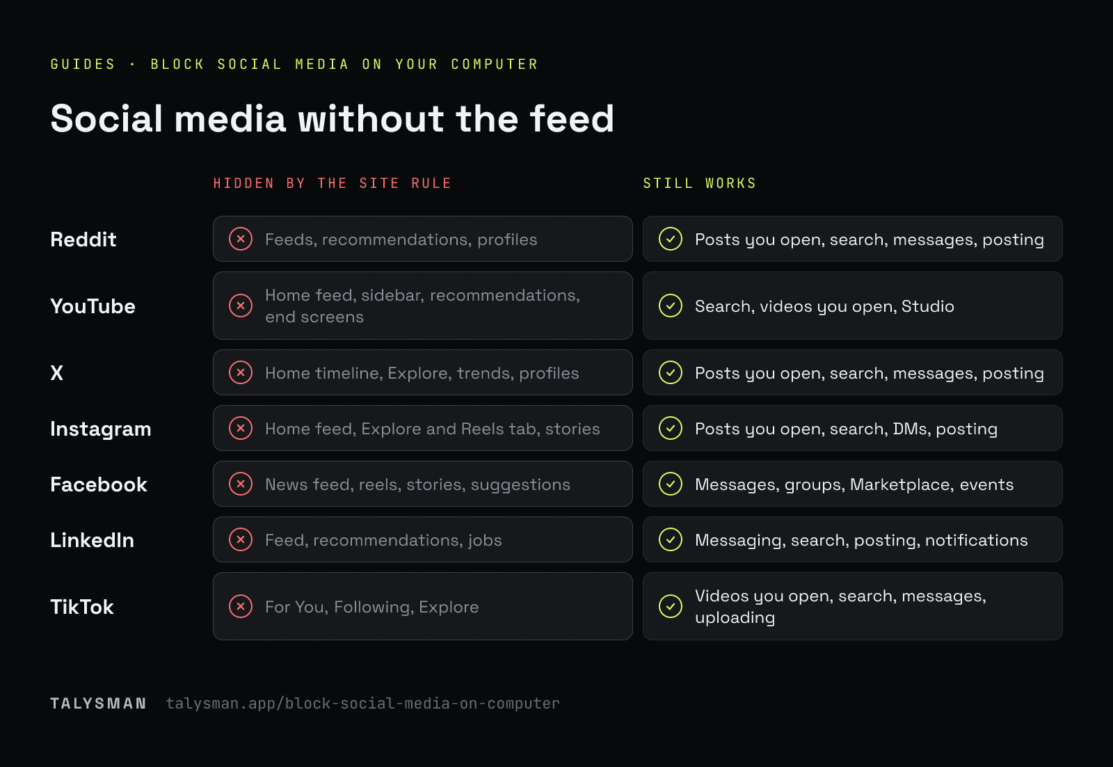 Social media without the feed. For seven sites, what Talysman's site rules hide by default and what keeps working.