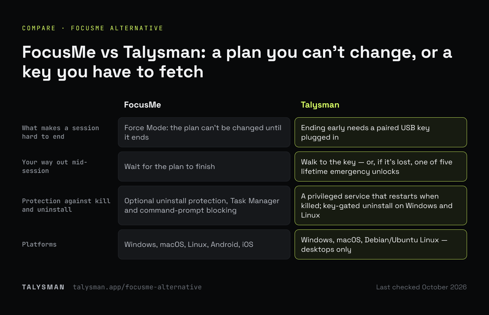 FocusMe vs Talysman: a plan you can't change, or a key you have to fetch. FocusMe's Force Mode and Talysman's USB key compared: what makes a session hard to end, the way out, protection and platforms.